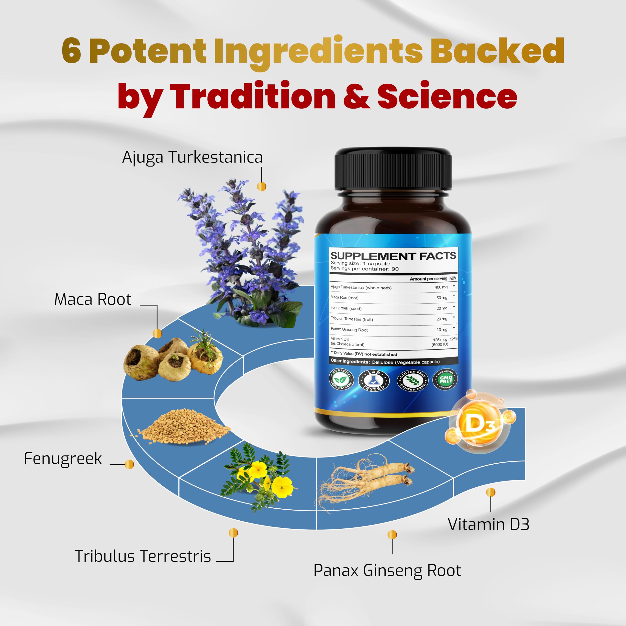Illustration of premium ingredients: Maca Root, Fenugreek, Tribulus Terrestris