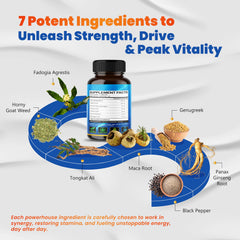 VEGATOT 7in1 ingredients label highlights seven premium herbs for vitality.