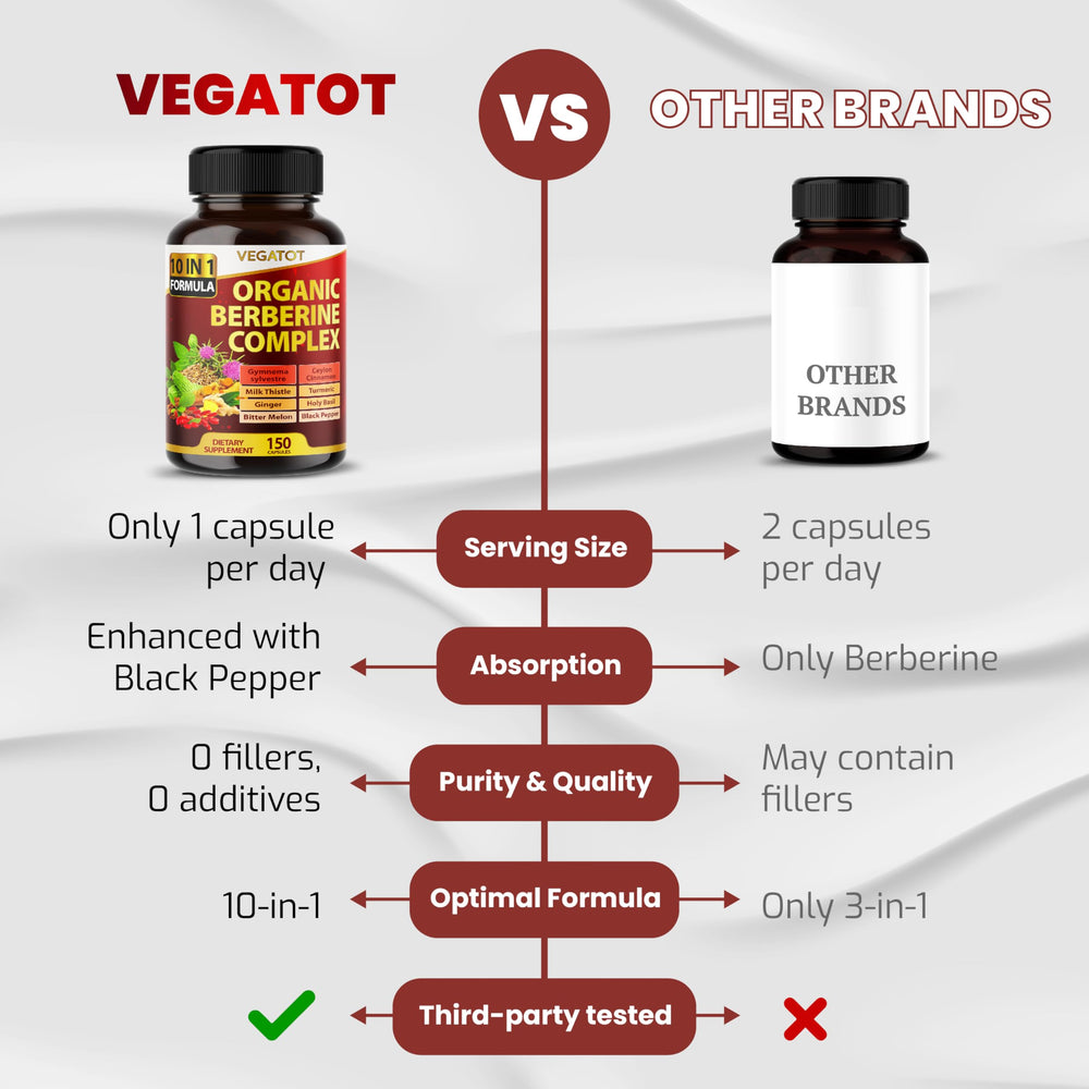 Product label showing Made in USA and 150 count