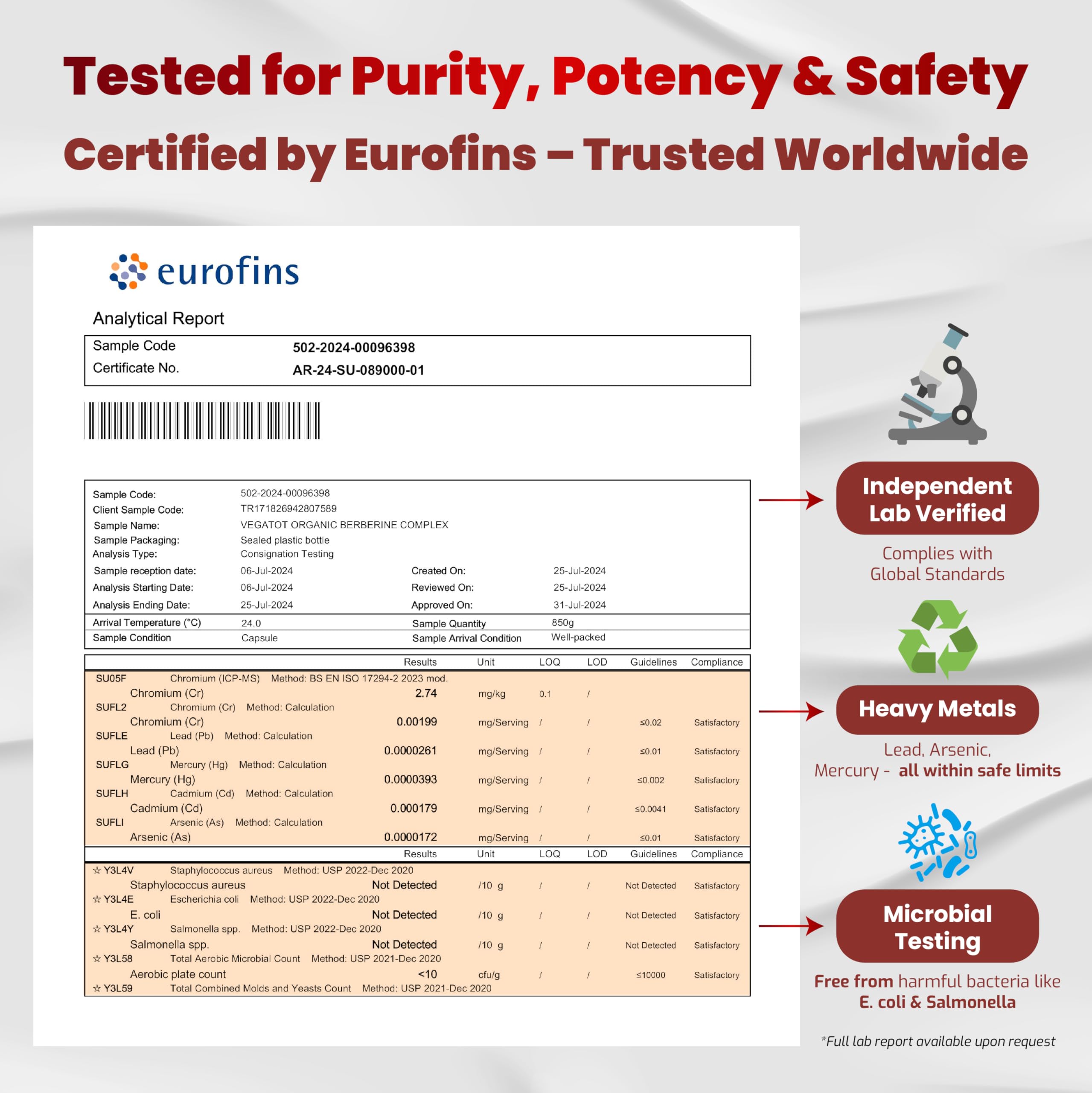Gluco-Sustain Complex ingredients visual