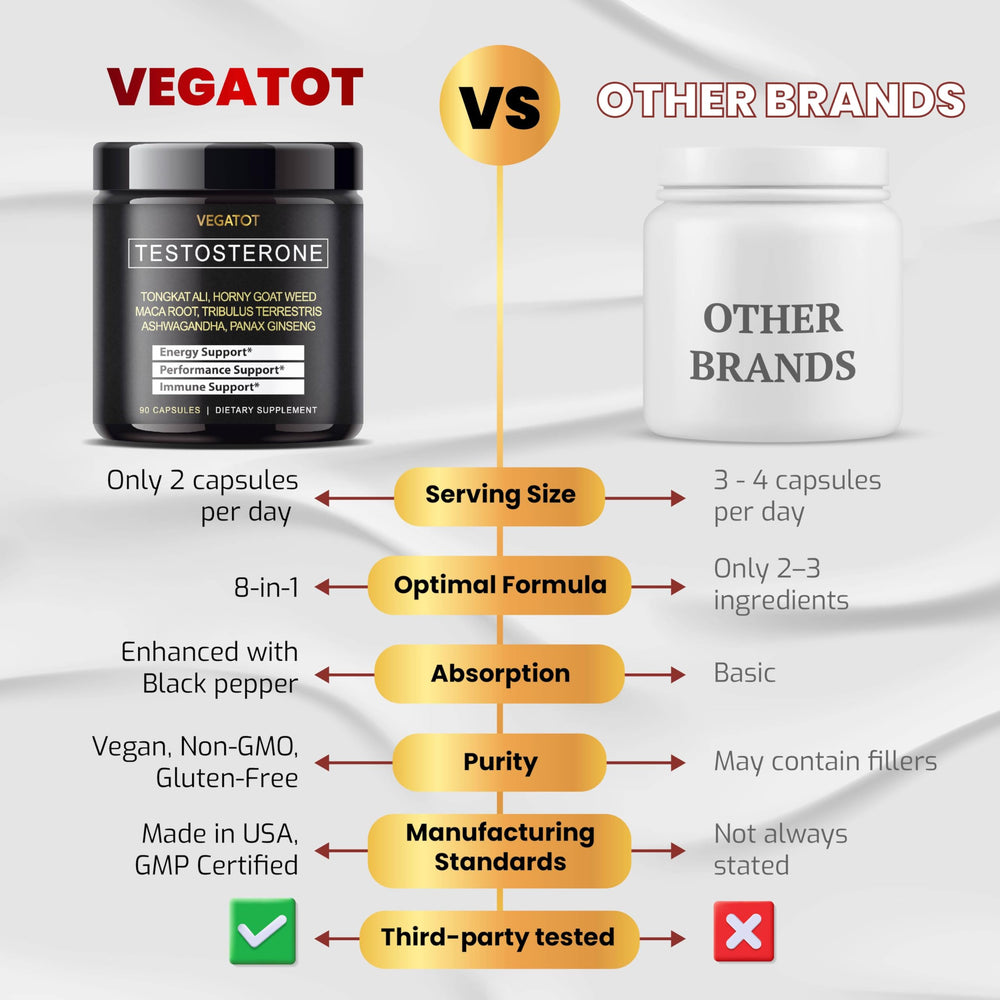VEGATOT Testo Support capsules displayed with fitness gear for gym-ready routine.