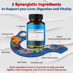 Milk thistle plant for Vegatot TudCA