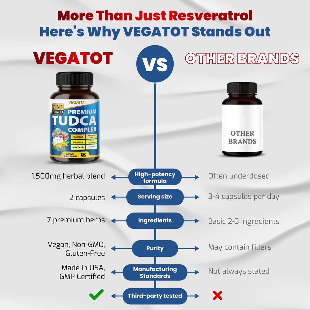 Turmeric root for Vegatot TudCA