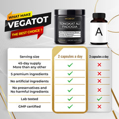 Turmeric and Black Pepper visuals highlighting absorption