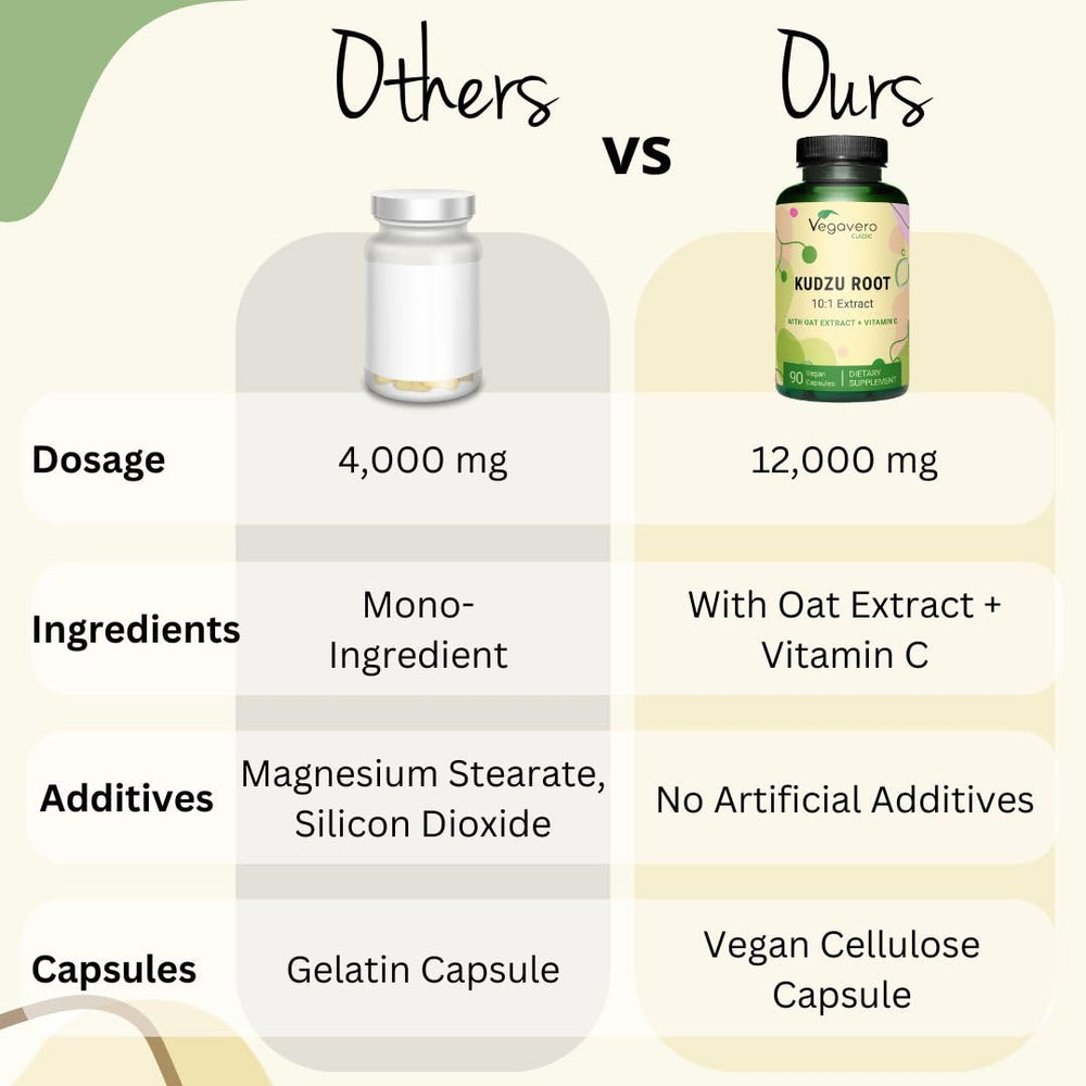 Vegan and non-GMO Kudzu Root capsules