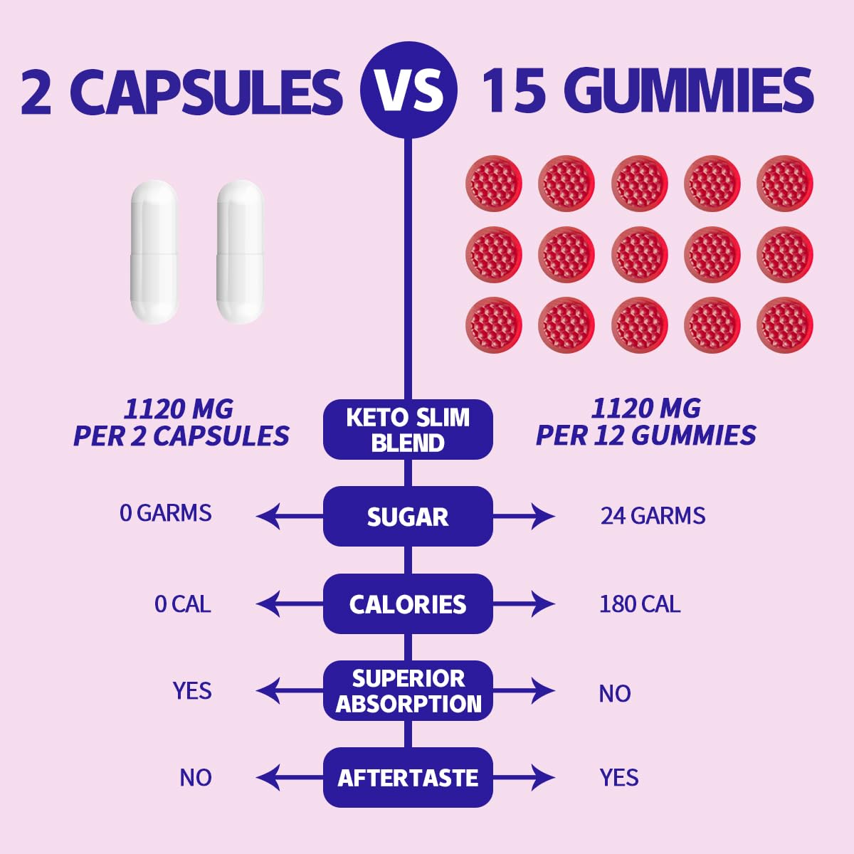VEGEPOWER capsules placed near fresh fruit to show natural ingredient pairing benefit