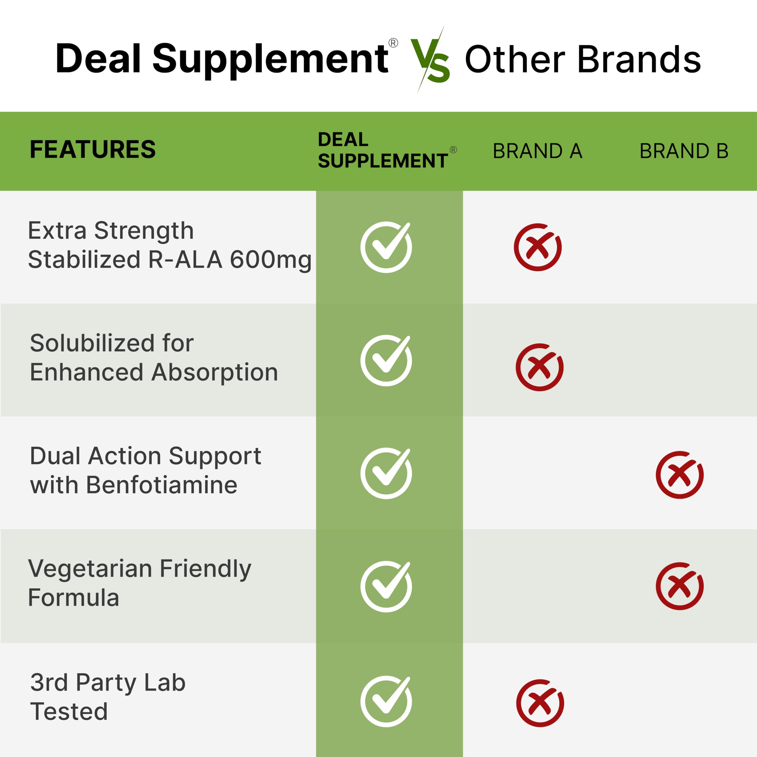 Label showing gluten-free, Non-GMO, dairy-free, egg-free status