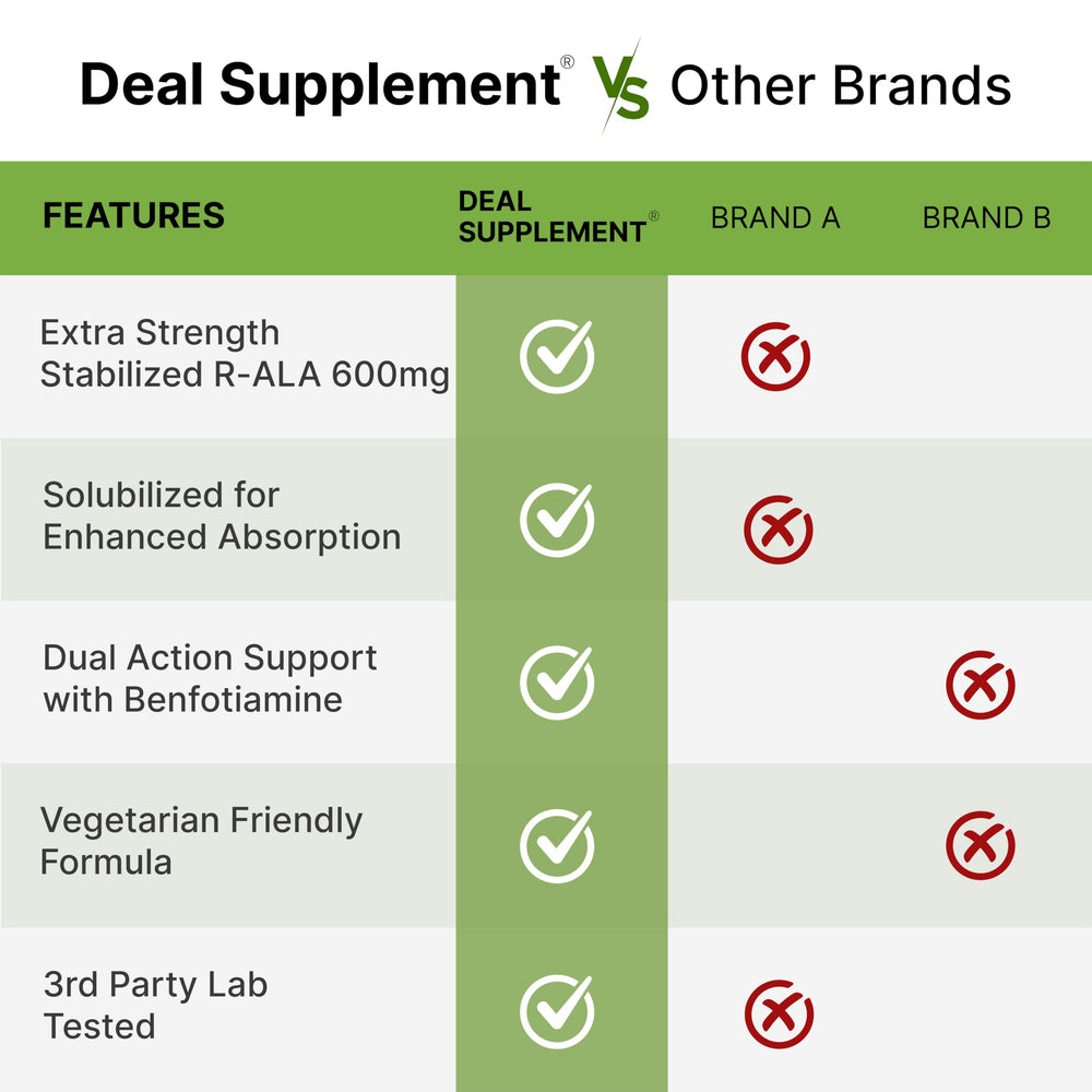 Label showing gluten-free, Non-GMO, dairy-free, egg-free status