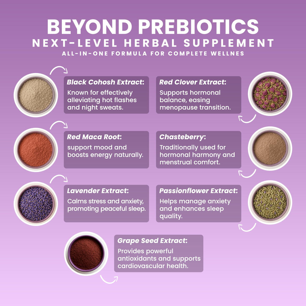 Advanced probiotic and prebiotic blend for gut health