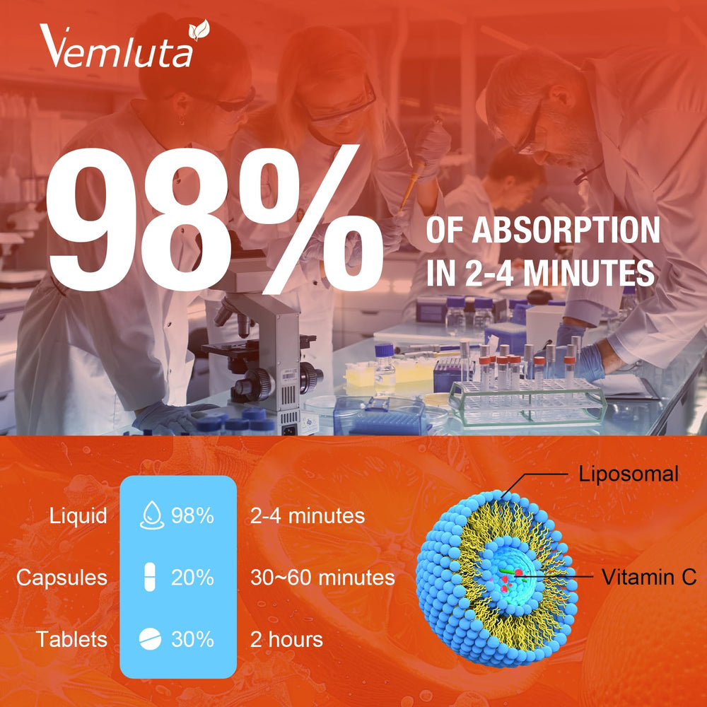 Liposomal absorption infographic for Vemluta vitamin C product