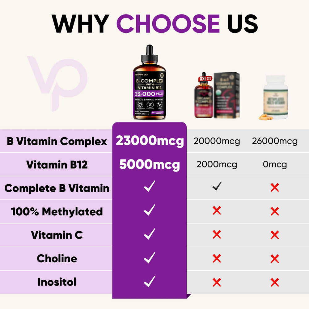 Close-up of Venture Pal B Complex liquid drops packaging label