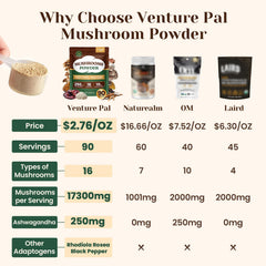 Packshot image 2 of Venture Pal 16-in-1 Mushroom Powder 90 servings
