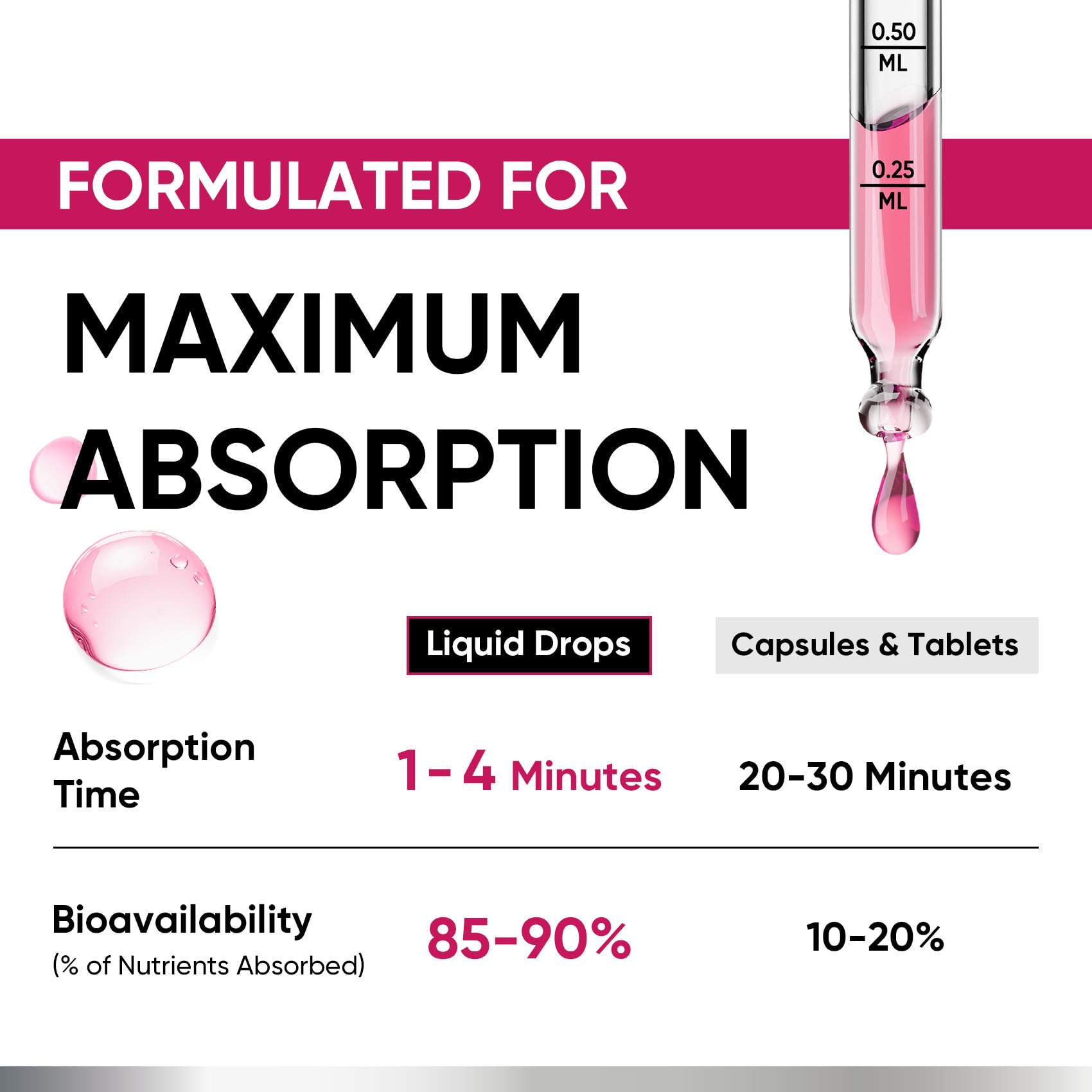 Infographic of the 5-in-1 ingredients