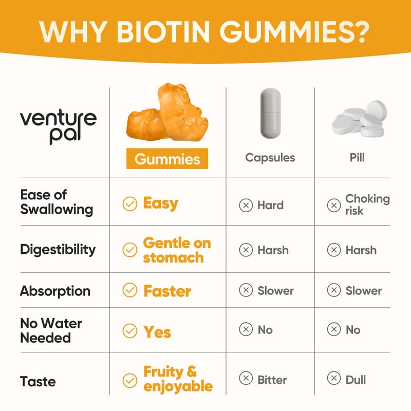 Close-up of pink biotin gummy with Collagen & Keratin