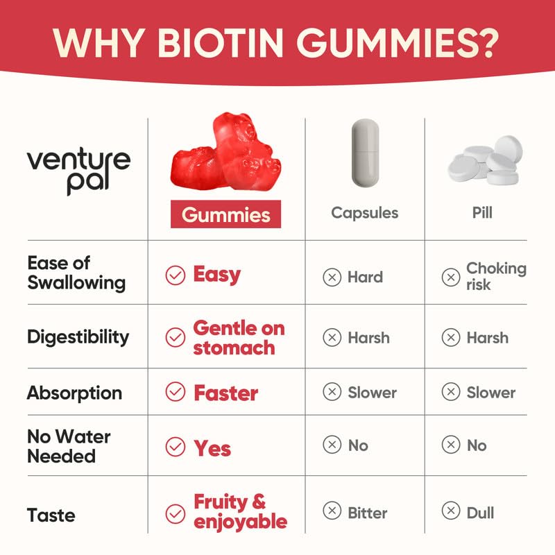 Packaging of Venture Pal Biotin Gummies with 60 count