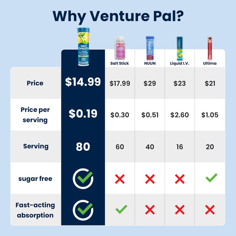 Close-up of a chewable electrolyte tablet