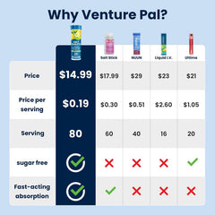 Close-up of a chewable electrolyte tablet