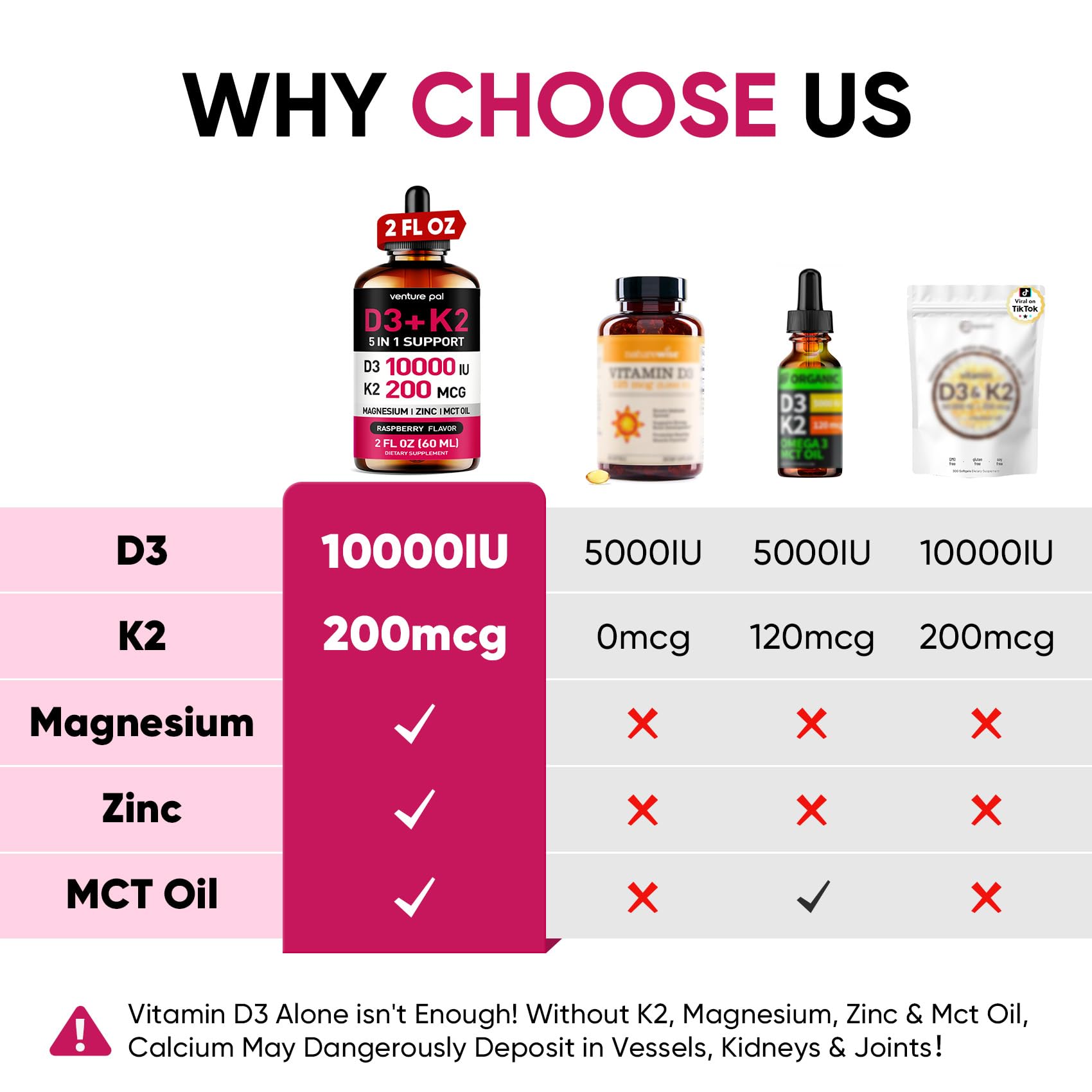 Label showing D3, K2 MK-7, Magnesium, Zinc, MCT oil