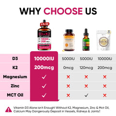 Label showing D3, K2 MK-7, Magnesium, Zinc, MCT oil