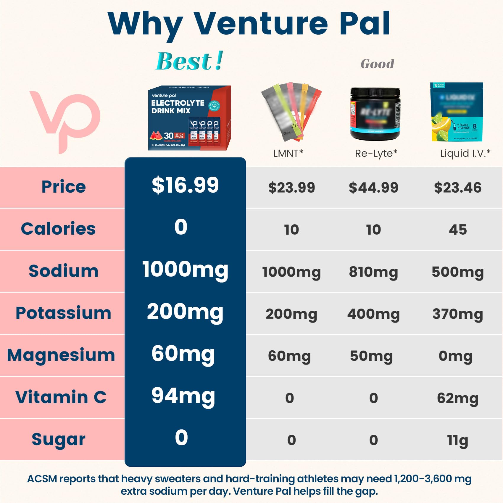 Close-up of electrolyte packet label showing sodium and potassium