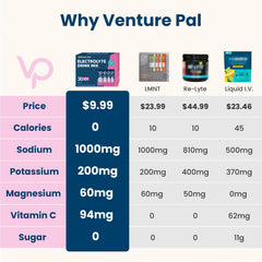 Close-up of high-sodium electrolyte powder packets