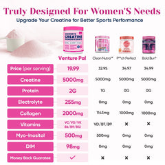 Venture Pal label close-up highlighting ingredients and certifications