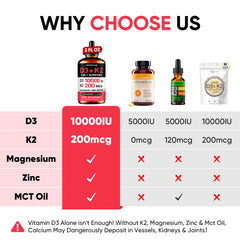 Close-up label showing Vitamin D3 10,000 IU and K2 MK-7 200 mcg
