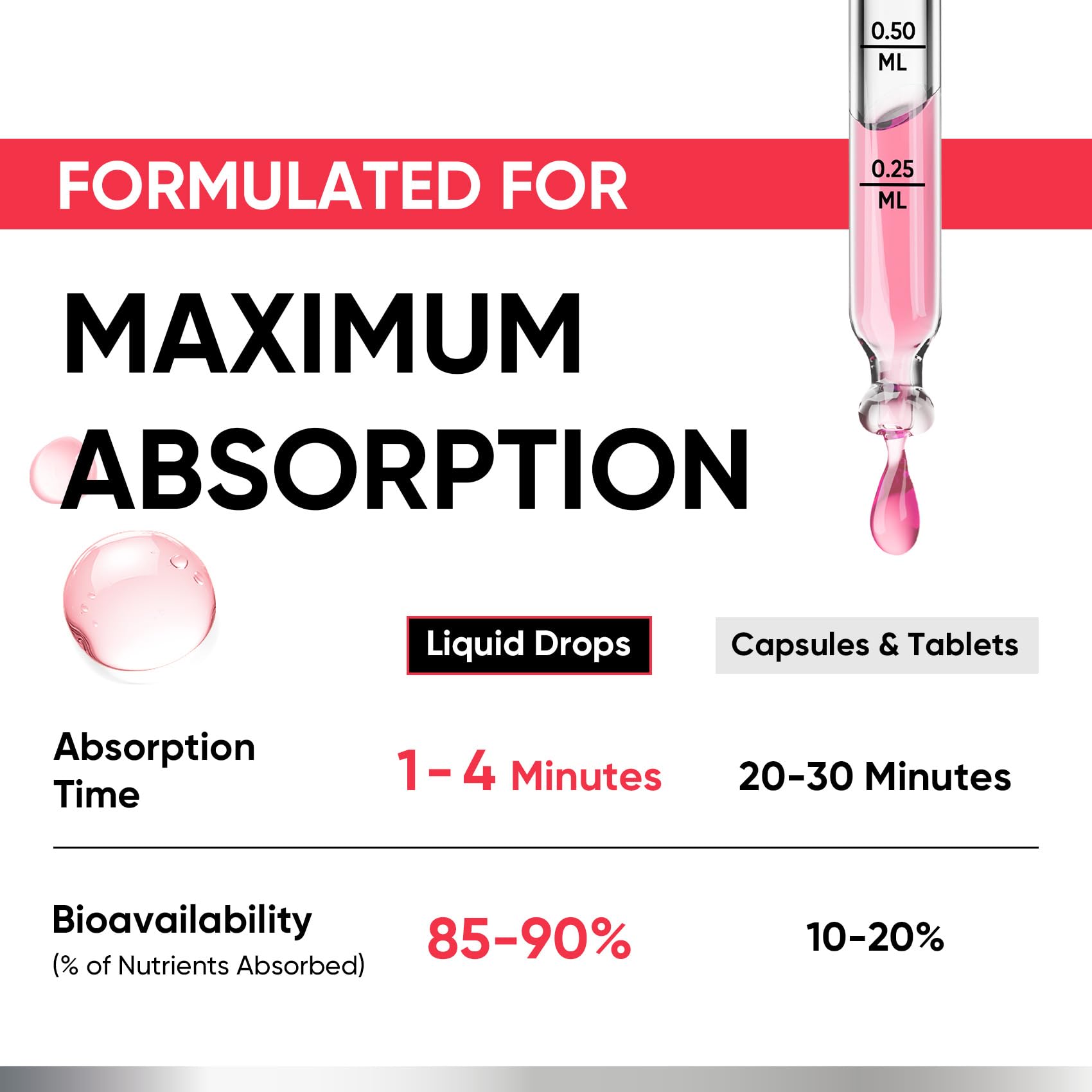 Dropper dispensing sugar-free Vitamin D3 liquid