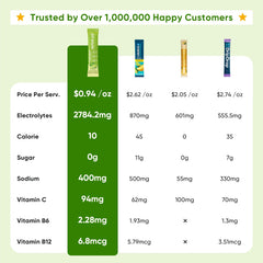 One hydration stick ready to mix beside a glass of water