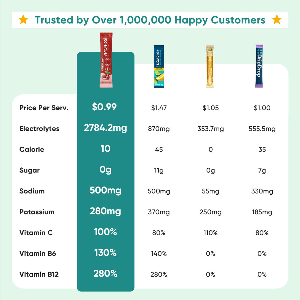 Hydration Boost electrolyte powder sachets