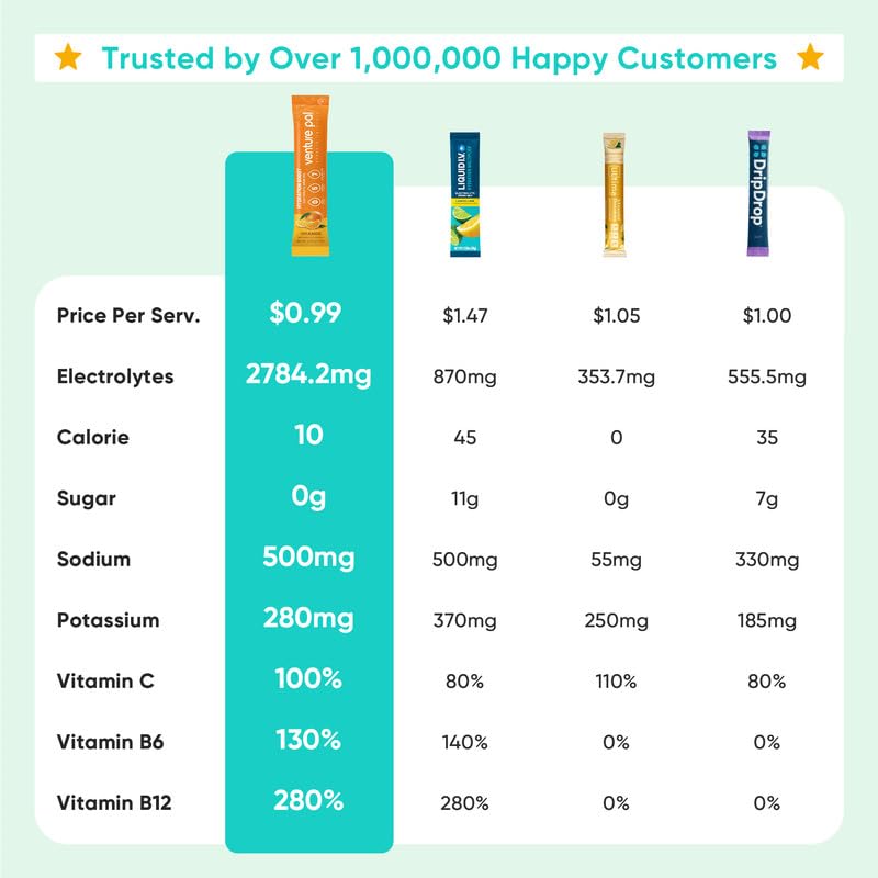 Hydration Boost box highlighting 5 vitamins and 7 electrolytes
