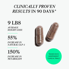 Graphic illustrating GLP-1 boost and reduced appetite