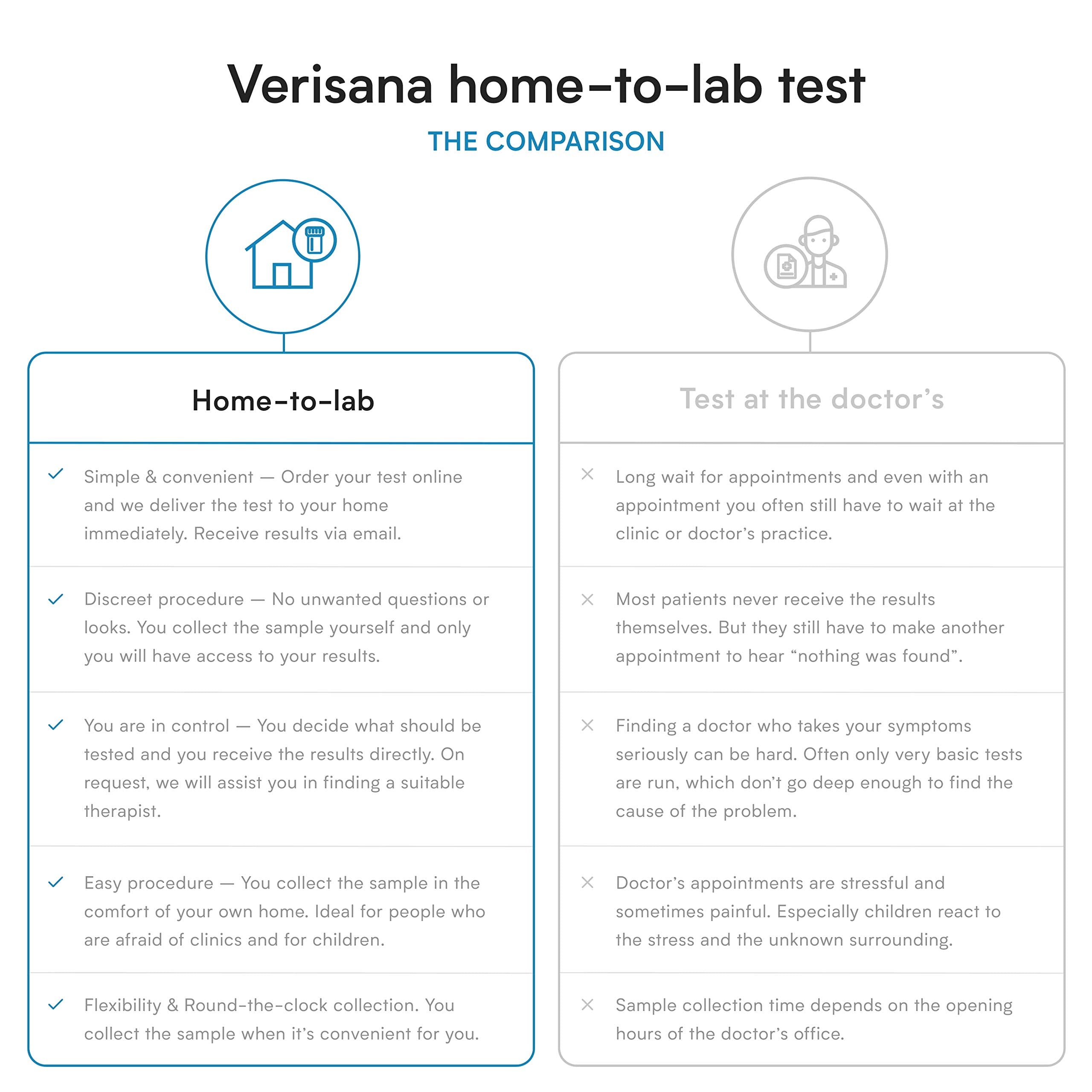 Verisana Liver Test results report and insights