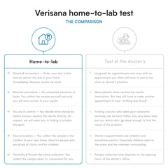 Verisana Liver Test results report and insights