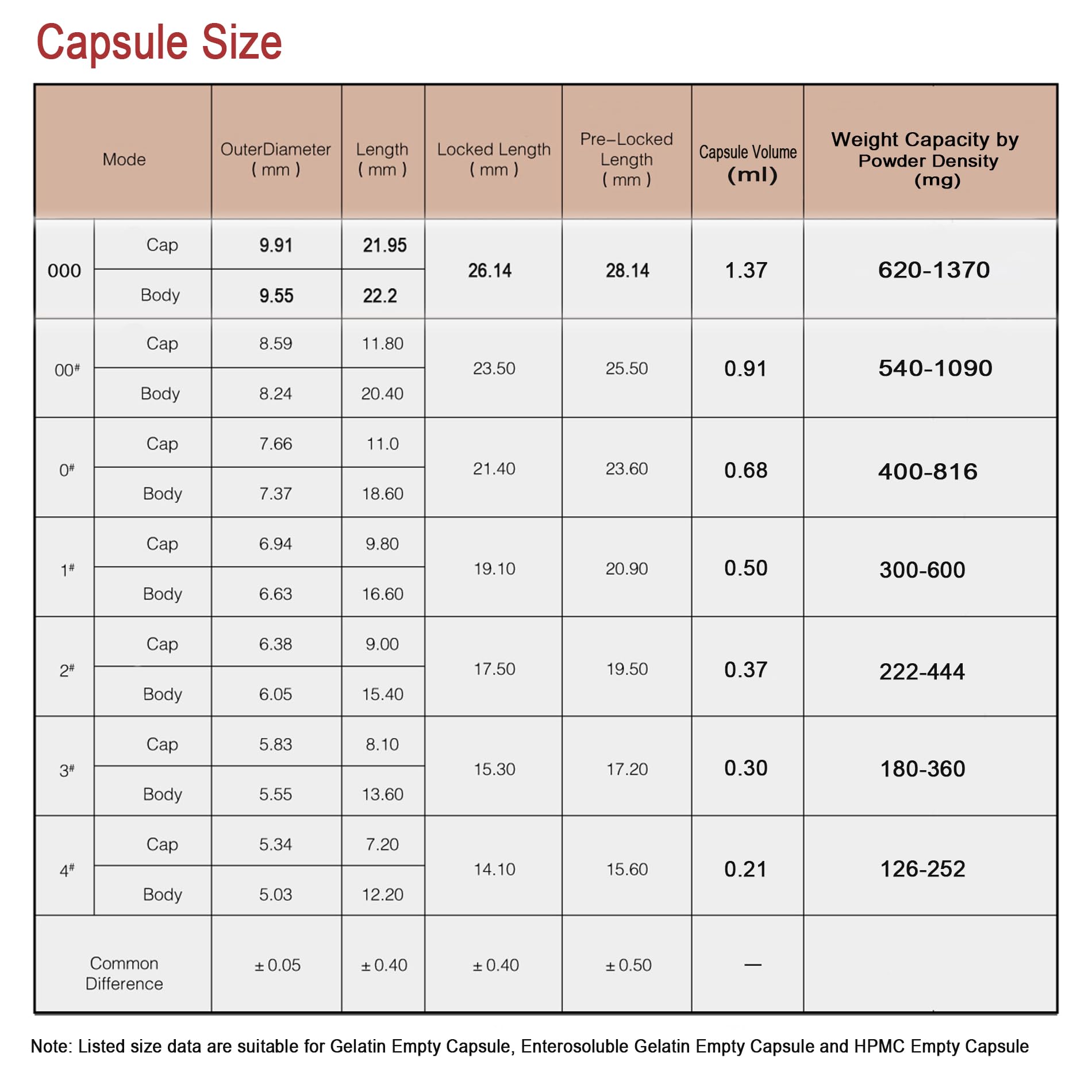 DIY supplement filling with size 00 vegan capsules