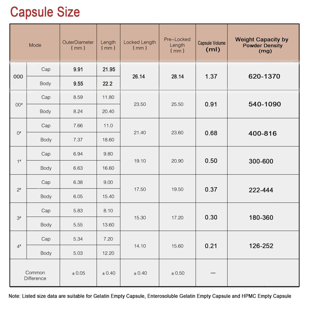 DIY supplement filling with size 00 vegan capsules