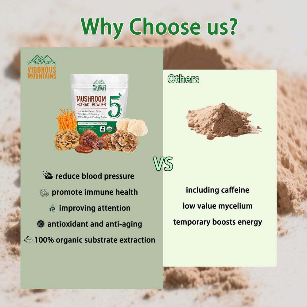 Mushroom powder dissolving easily in beverage