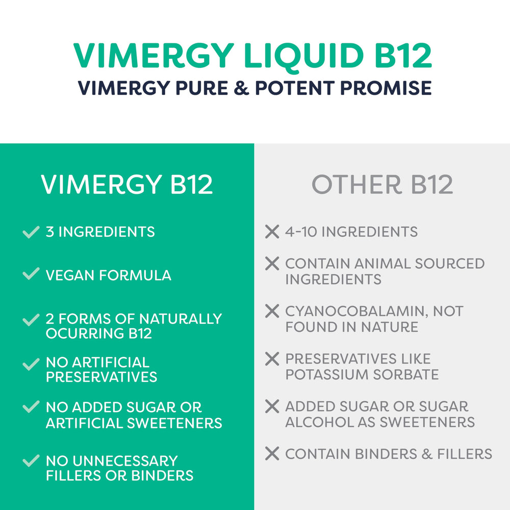 B12 supports energy metabolism and heart health