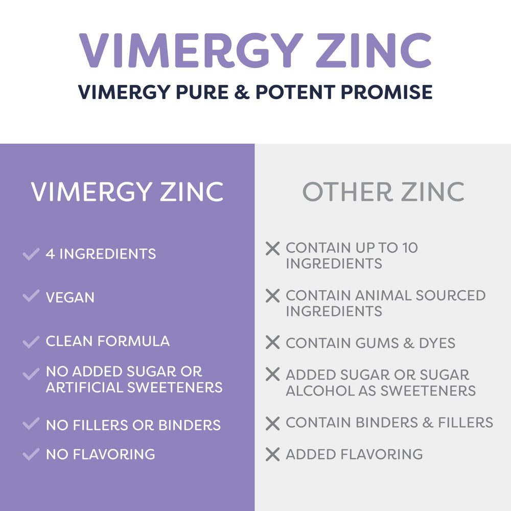 Vimergy Organic Zinc Drops bottle with label visible