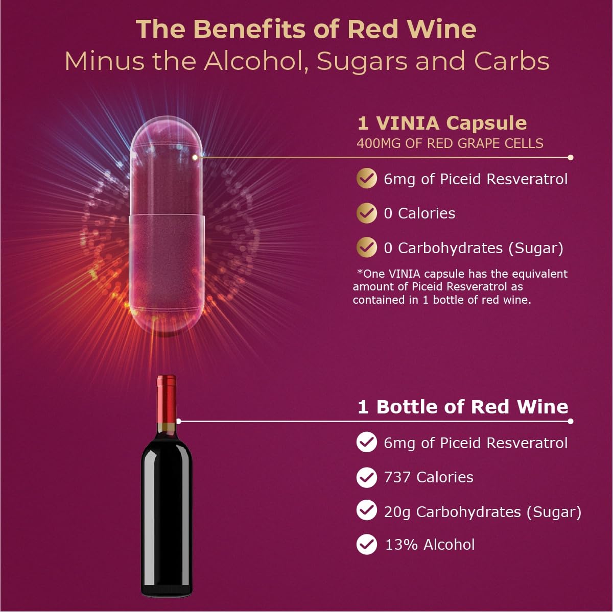 Illustration of VINIA red grape cells and polyphenols