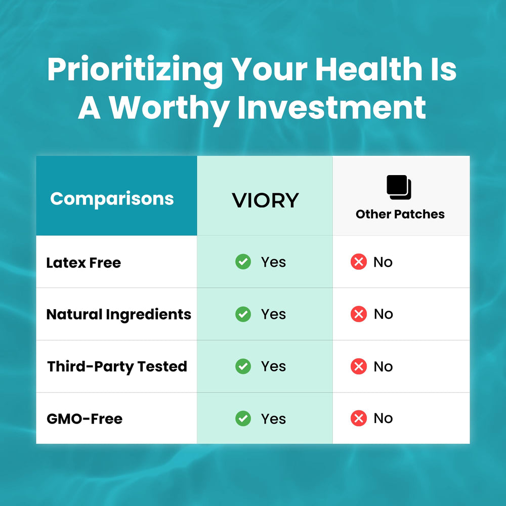 Nicotinamide label details on VIORY NAD+ Patch