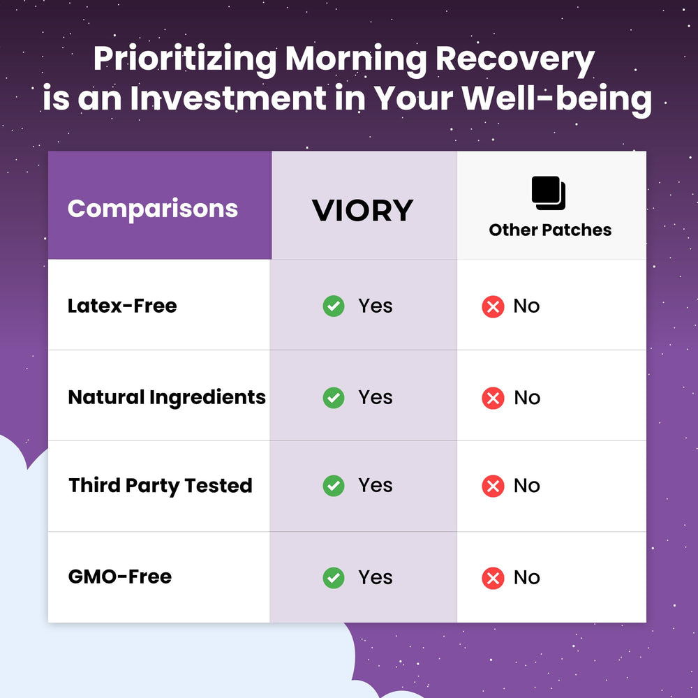 VIORY Recovery Patch morning-refresh effect after a night out.
