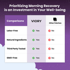 VIORY Recovery Patch morning-refresh effect after a night out.