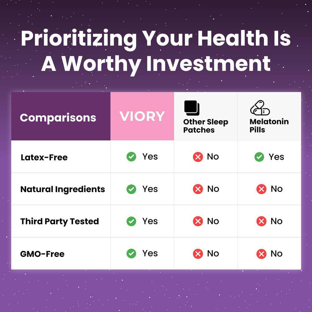 VIORY Sleep Patches packaging and box