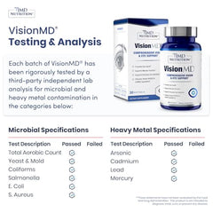 OptiLut lutein and zeaxanthin illustration