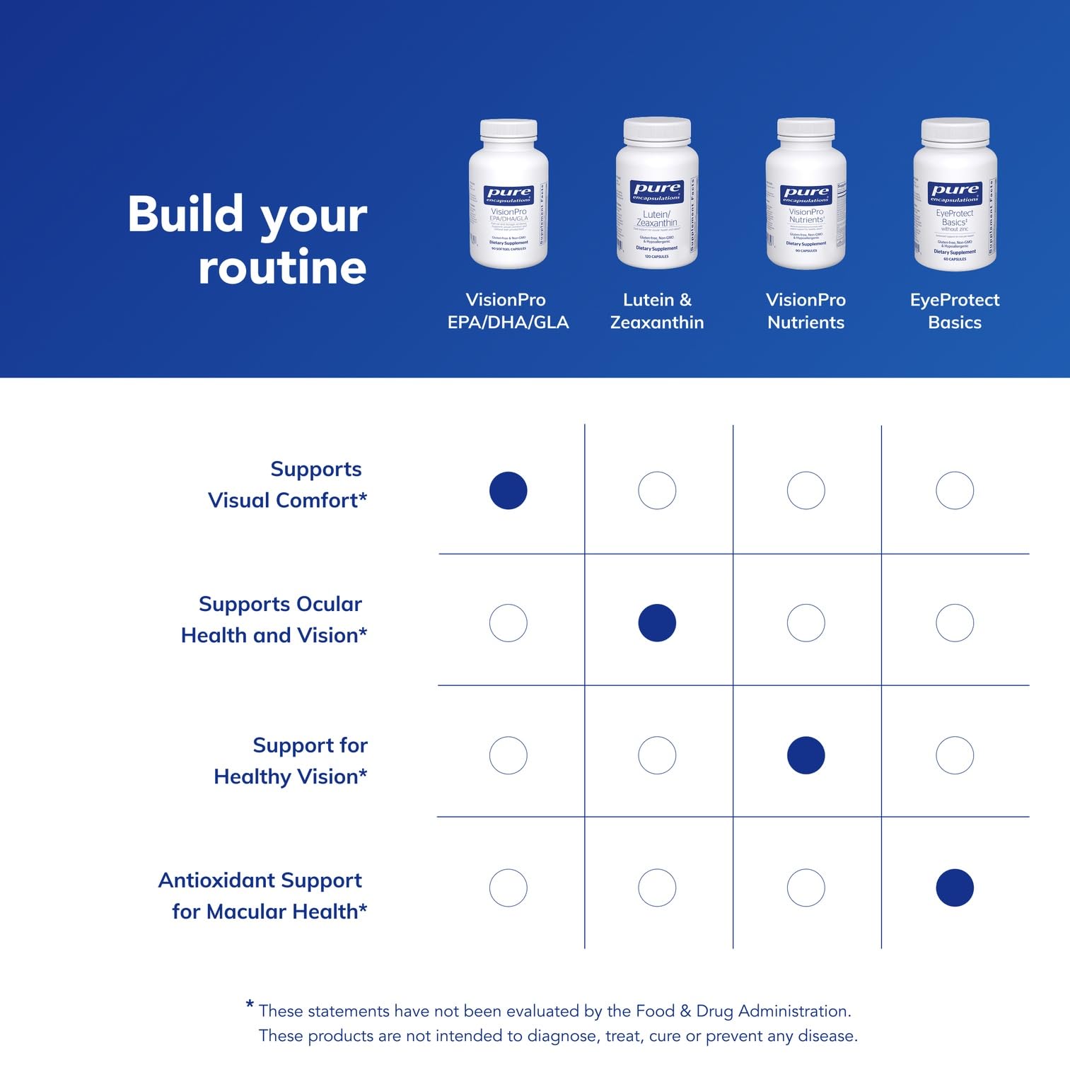 Nutritional facts panel concept for VisionPro EPA/DHA/GLA