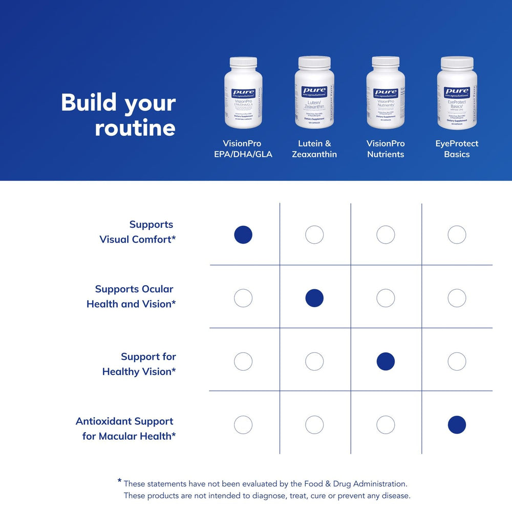 Nutritional facts panel concept for VisionPro EPA/DHA/GLA