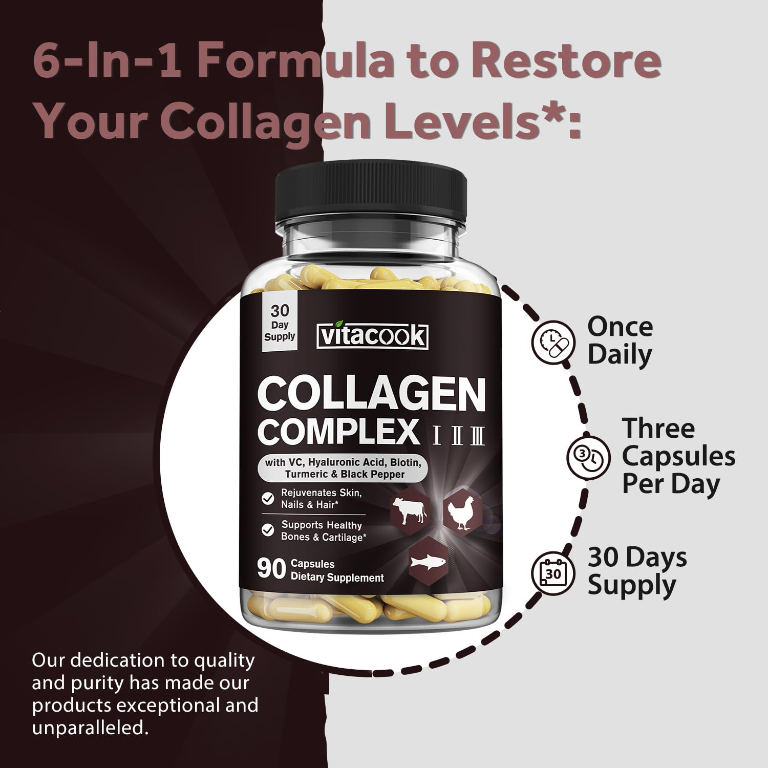 Graphic illustrating collagen bioavailability