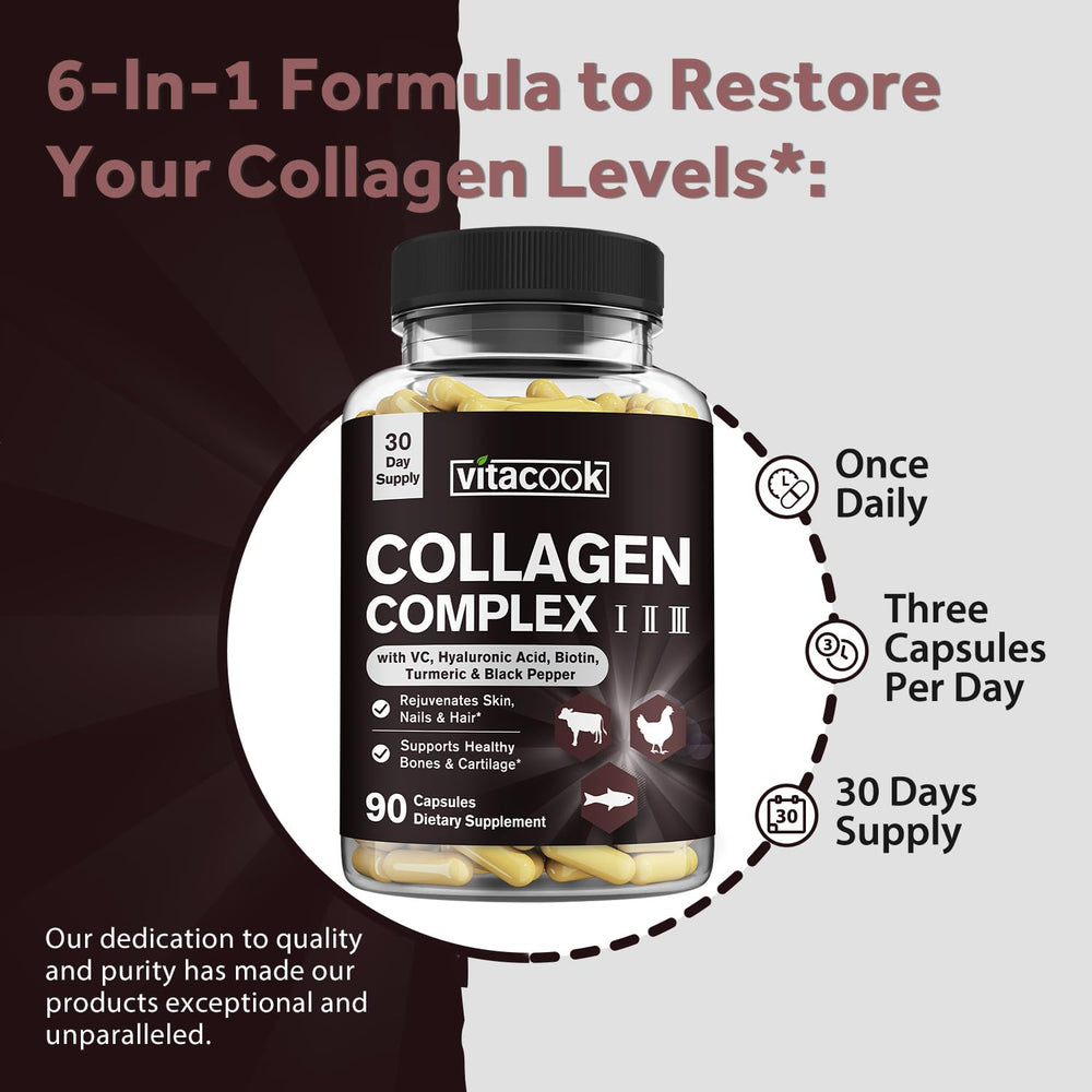Graphic illustrating collagen bioavailability