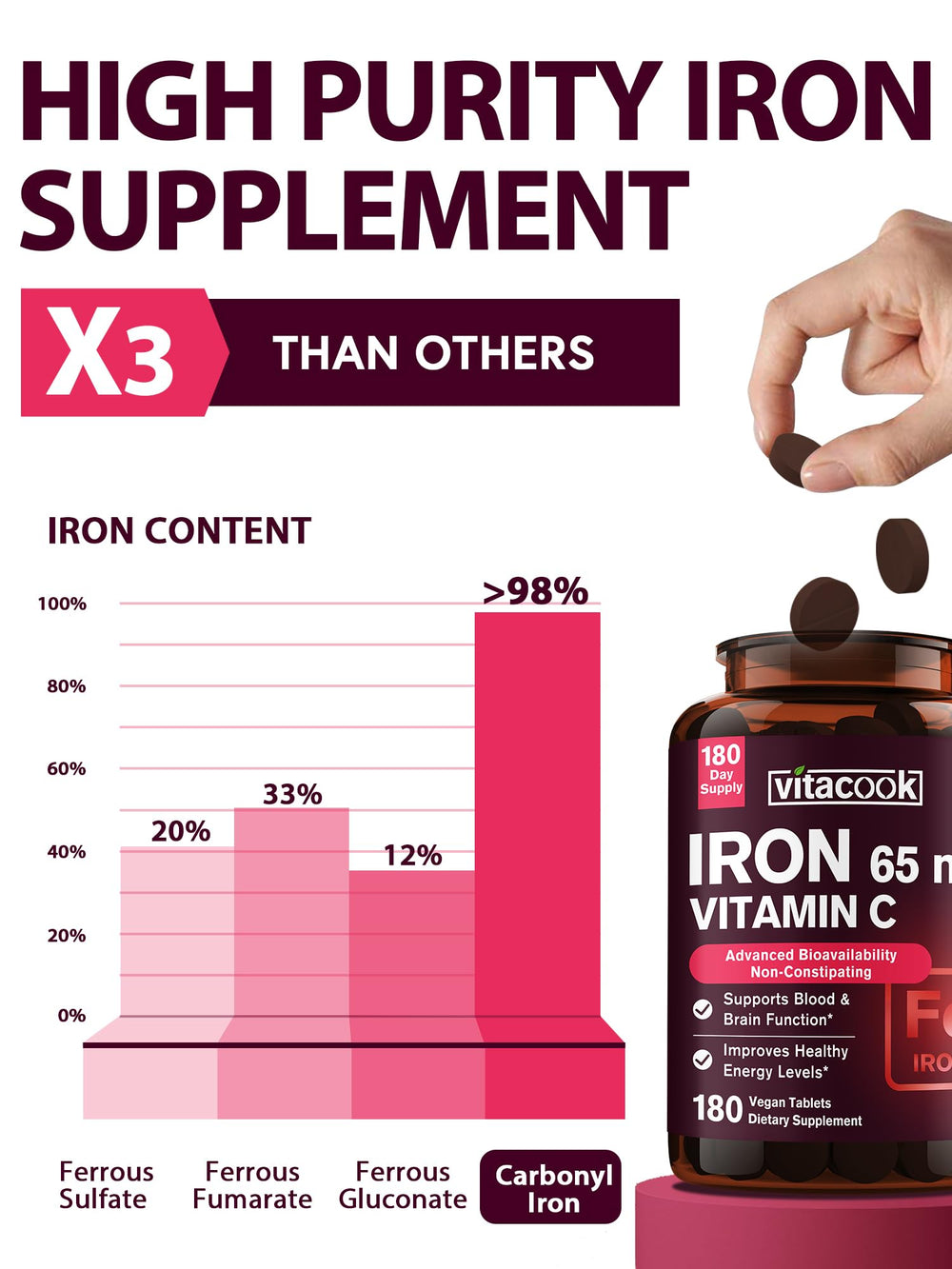 Close-up of Vitacook iron tablet with 65 mg iron